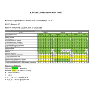 Raport D7